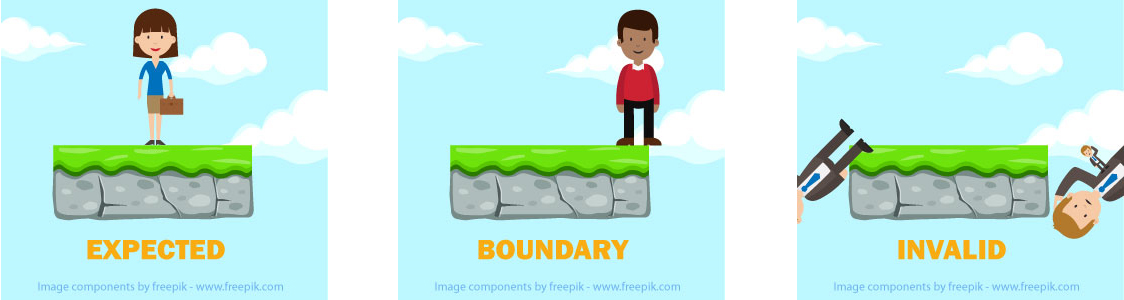 Three types of testing: expected, boundary, invalid