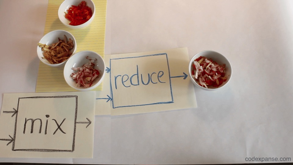 Reduce
